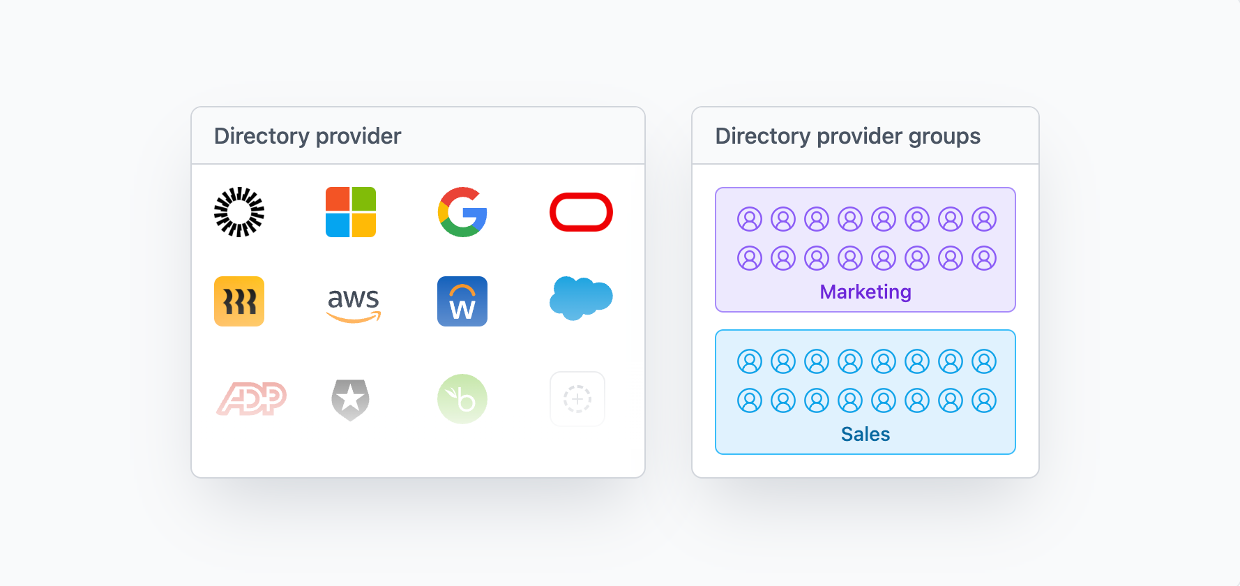 Product Announcement Introducing Directory Sync Streamlined User product-announcement-introducing-directory-sync-streamlined-user