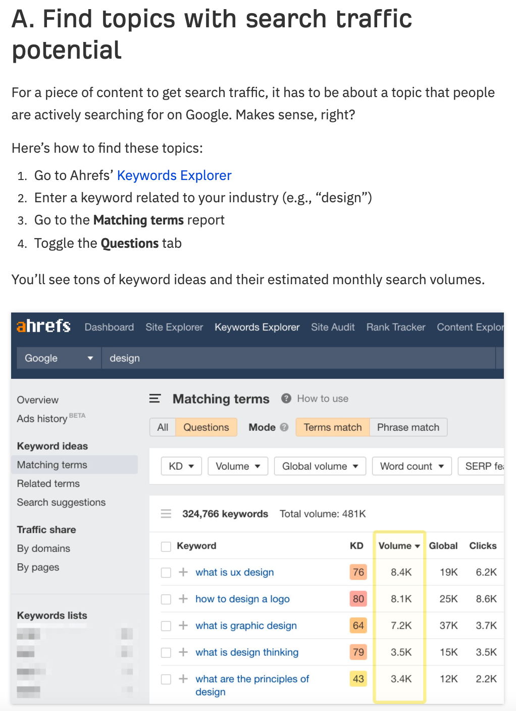 Ahrefs product-led content