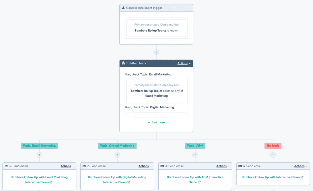 Hubspot workflow two