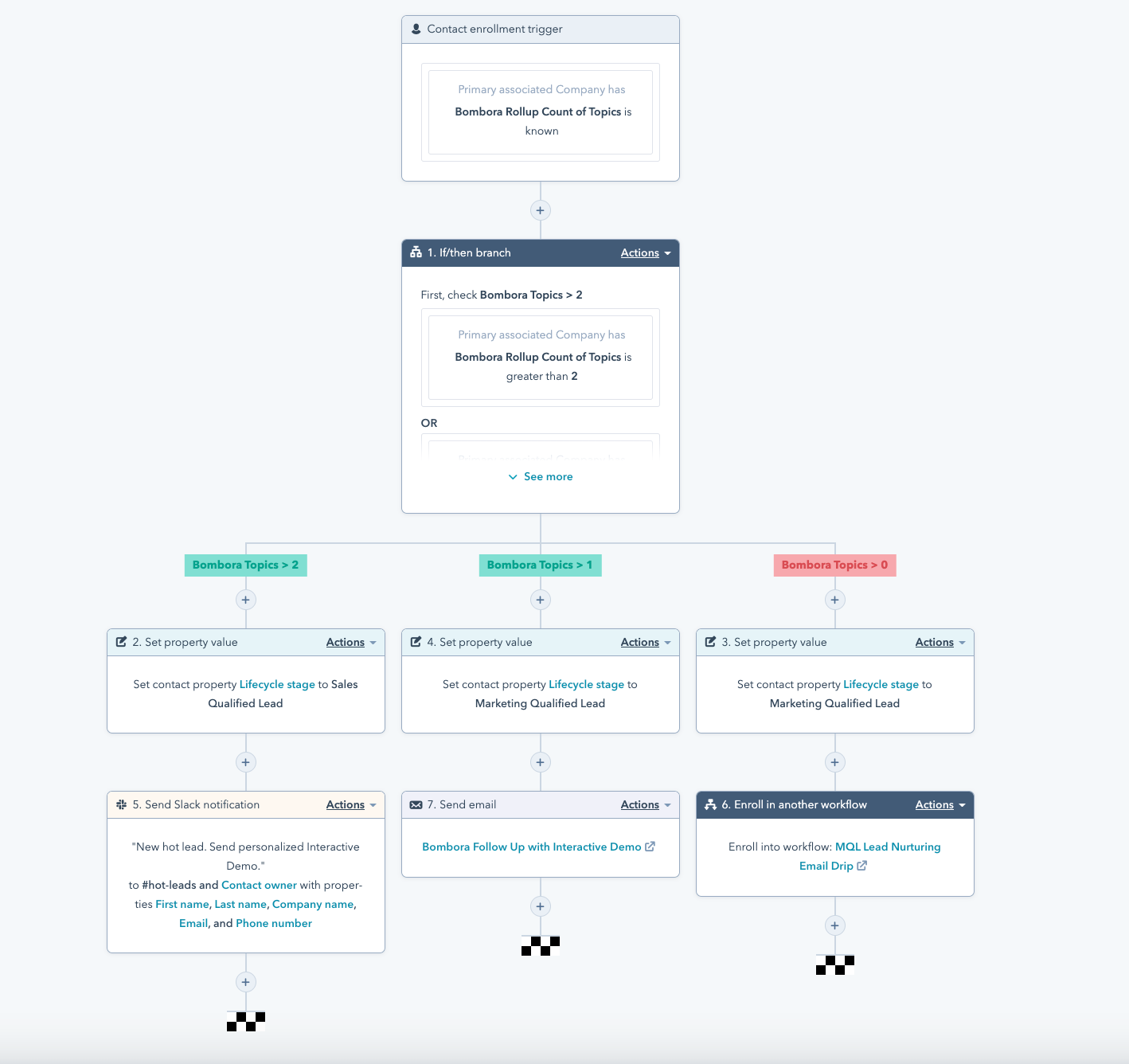 Rollup Count Hubspot Workflow