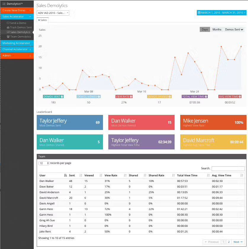 Consensus demo autiomation