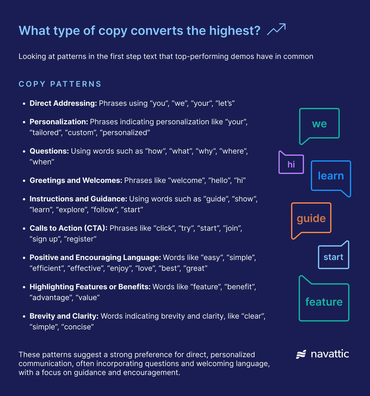 Breakdown of what type of copy converts the highest