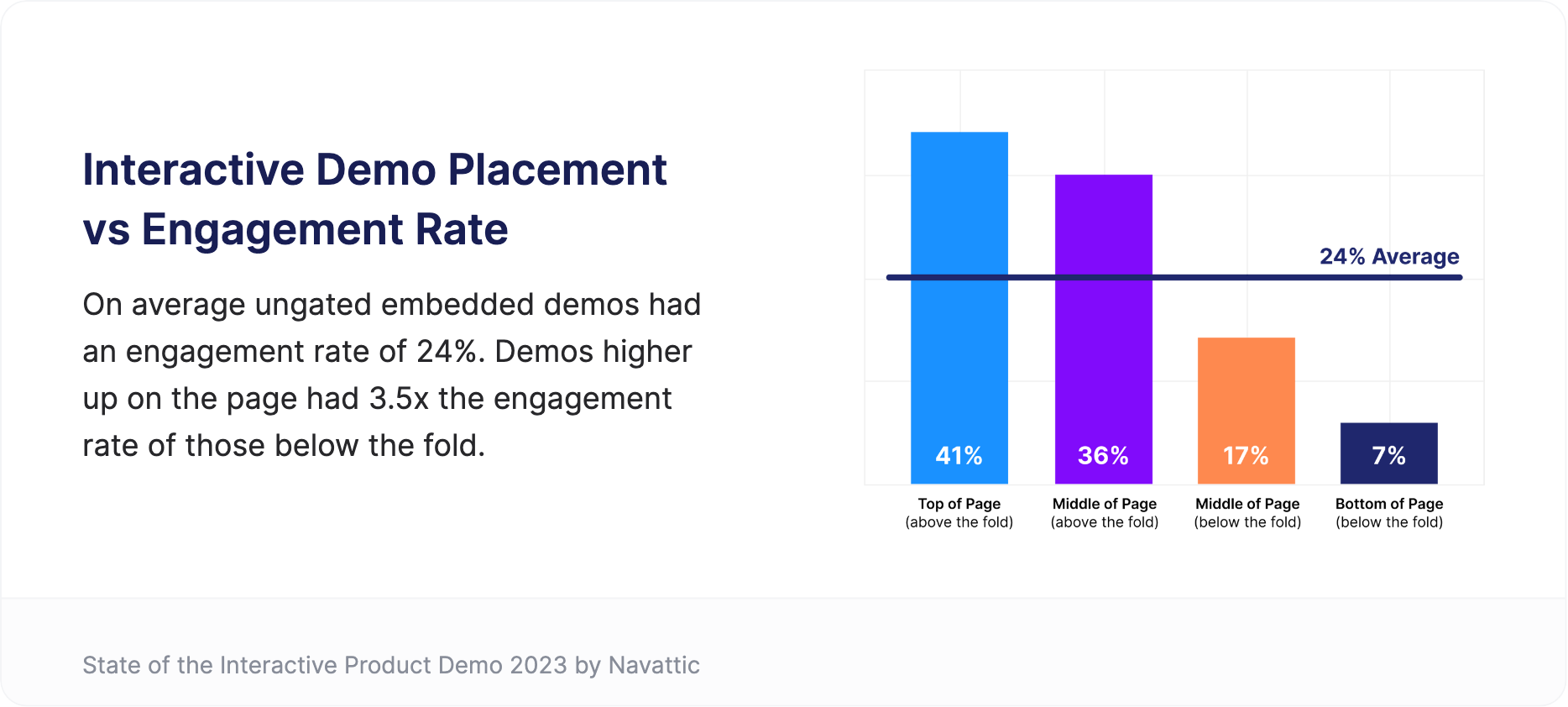 interactive-demo-engagement-rate