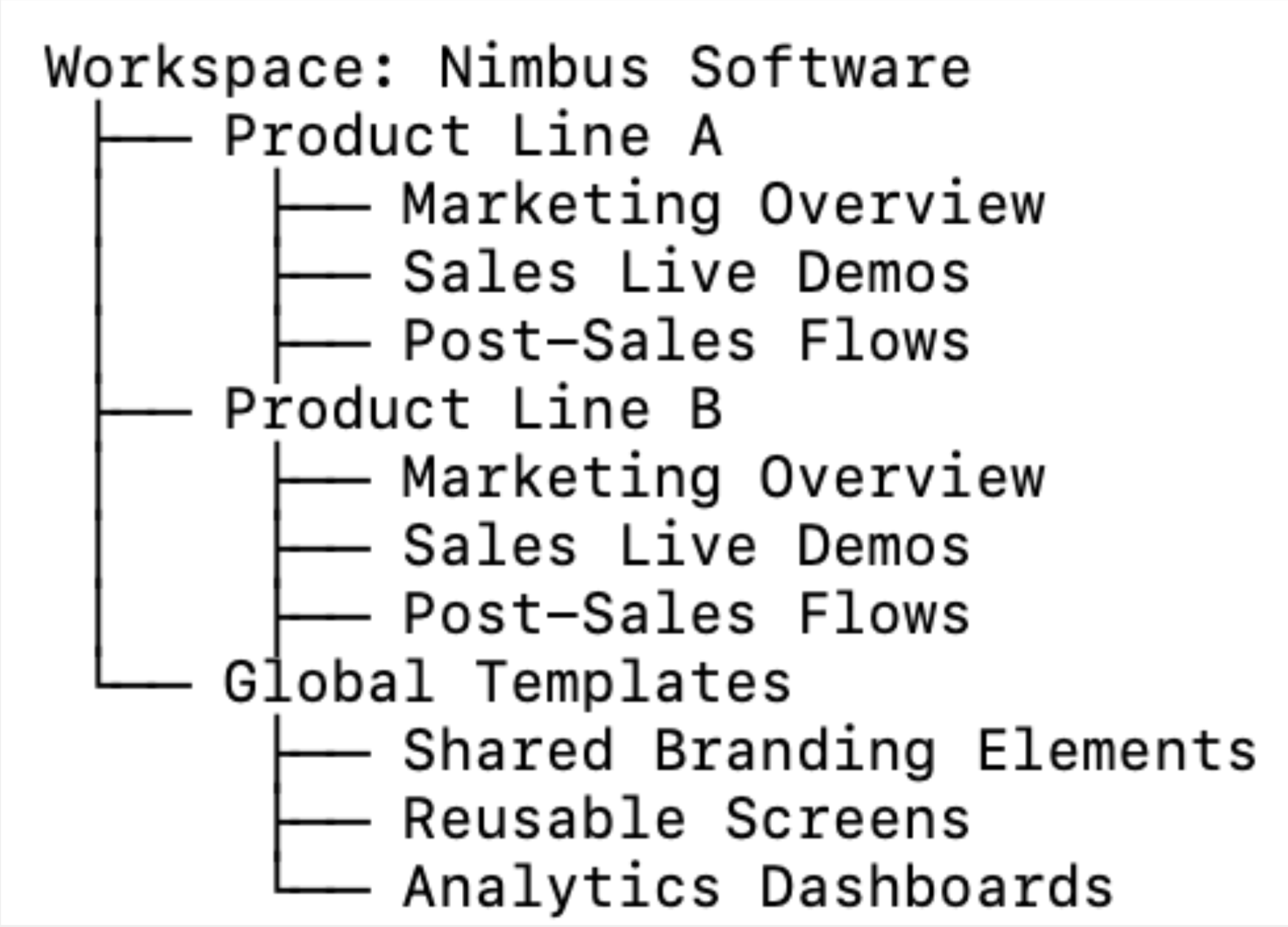 Workspace Organization