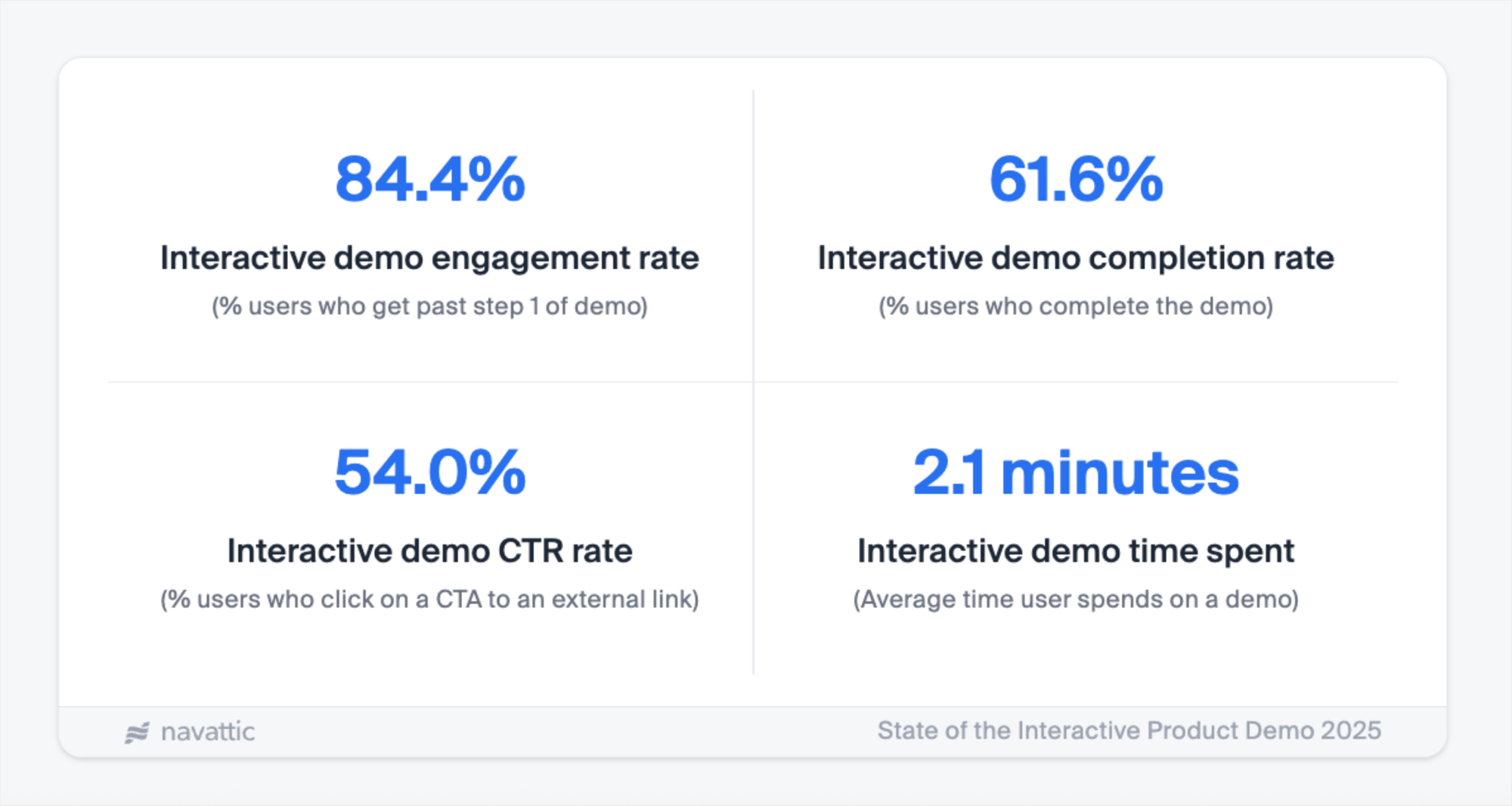 2025 Interactive Demo Benchmarks