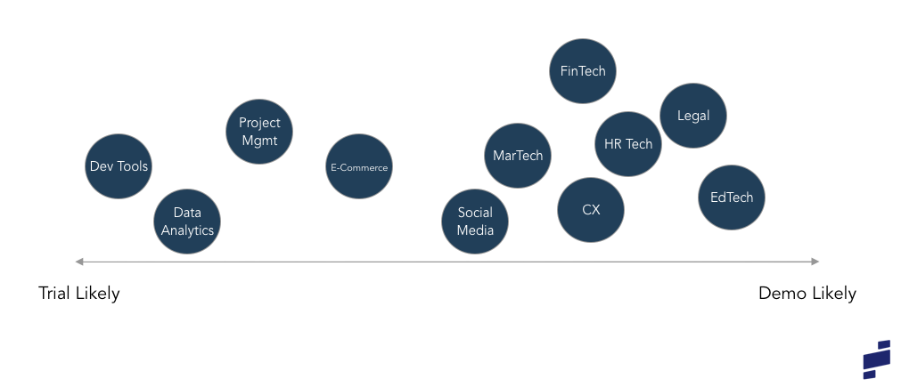 trial demo spectrum