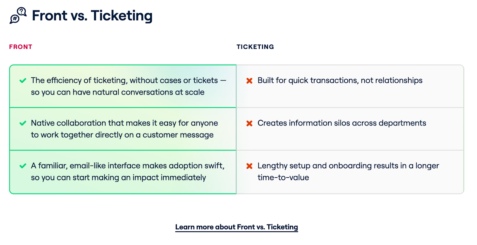 Front vs ticketing