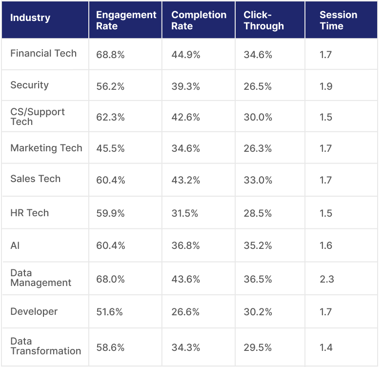 benchmarks by industry