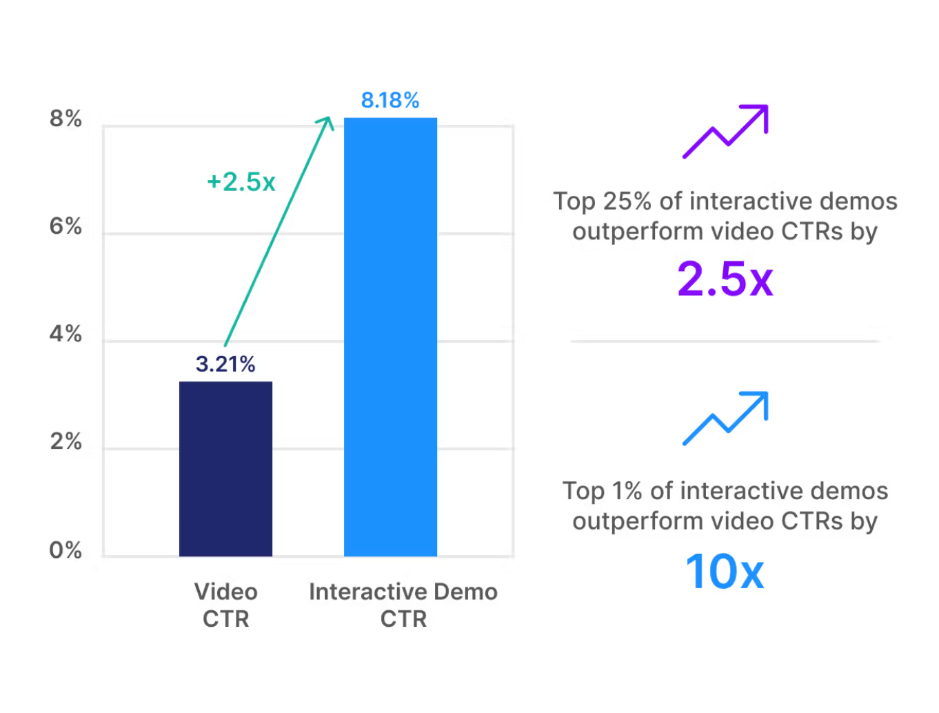 State of Interactive Demos Report 2025