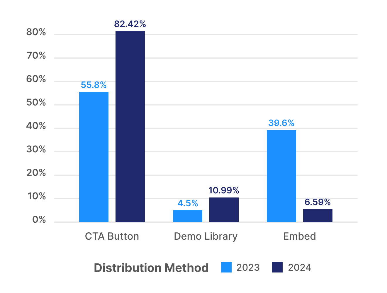 Breakdown of website placement for the top 1% of demos