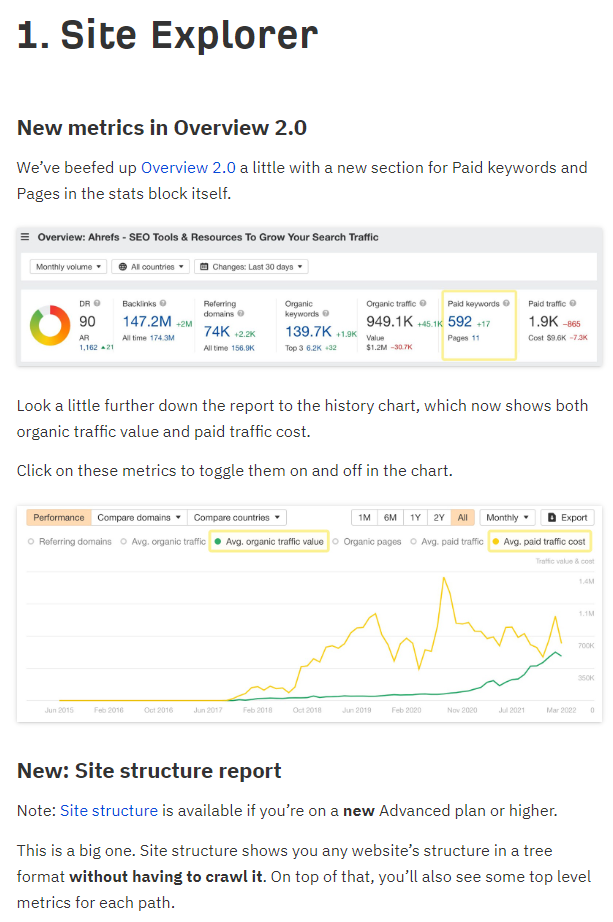 Ahrefs blog