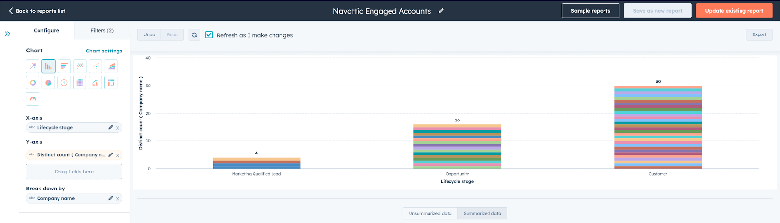 Hubspot Navattic engaged chart