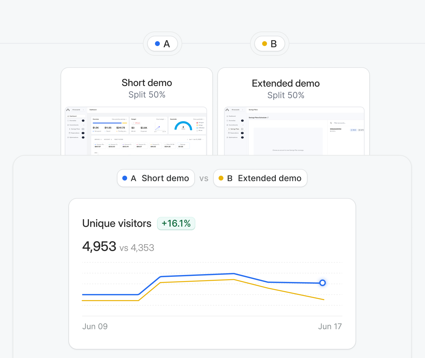 Build demos that perform