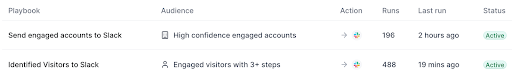 Query strings for prospect or customer activity