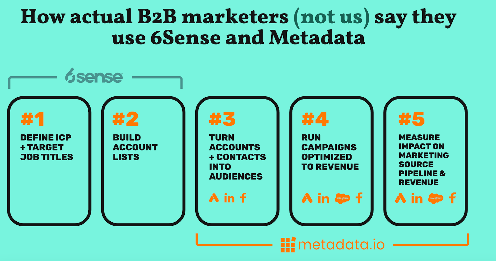 Metadata comparison chart