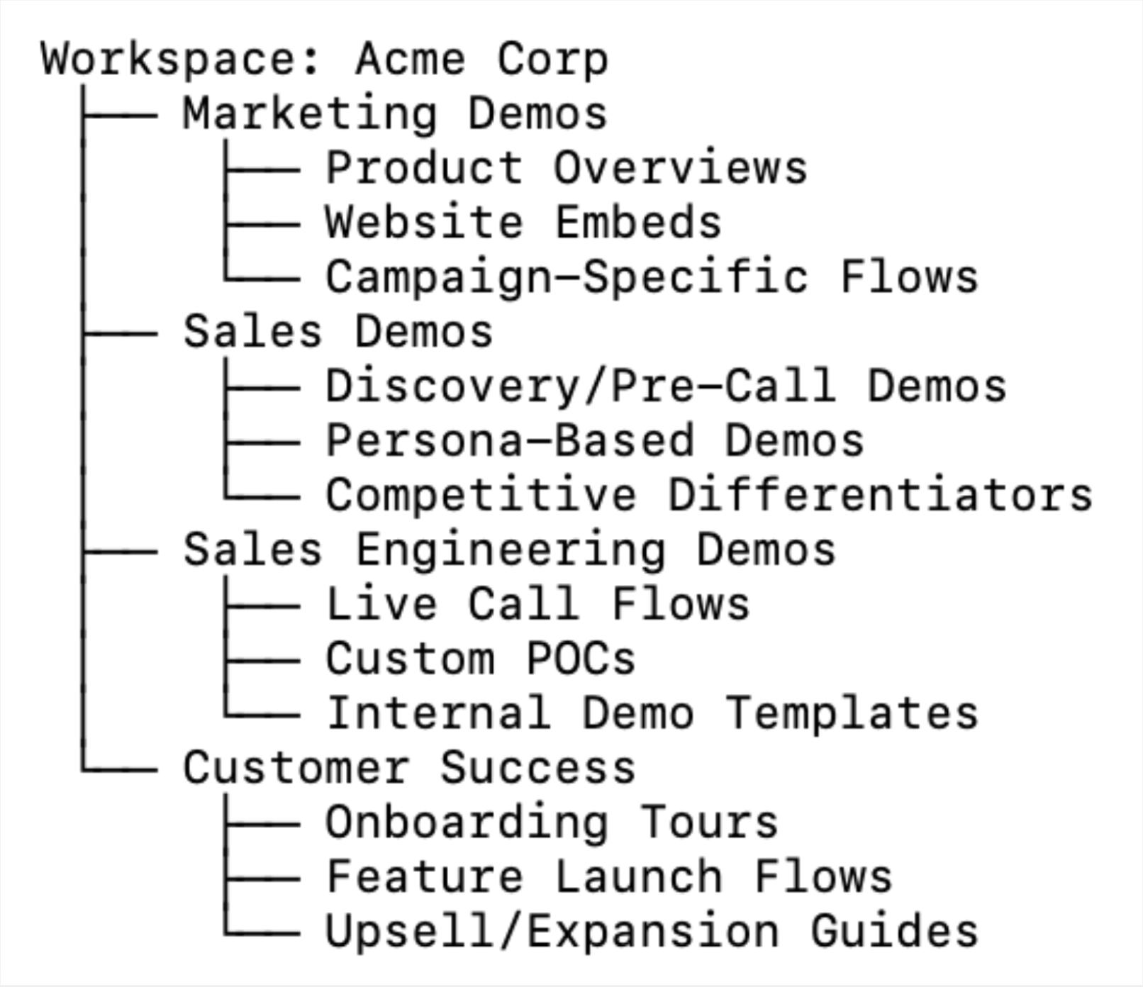 Organization Workflow