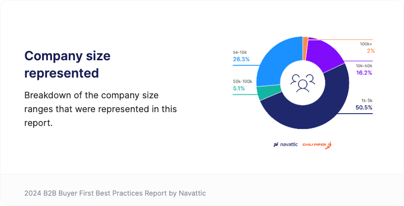 Enterprise SaaS Website Company Size Breakdown