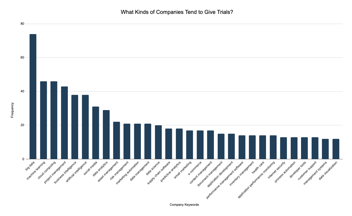 Trial Companies