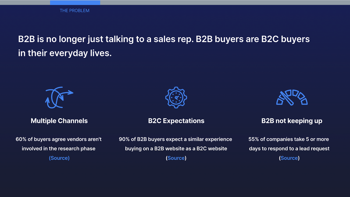 B2B Buyer Experience Slide