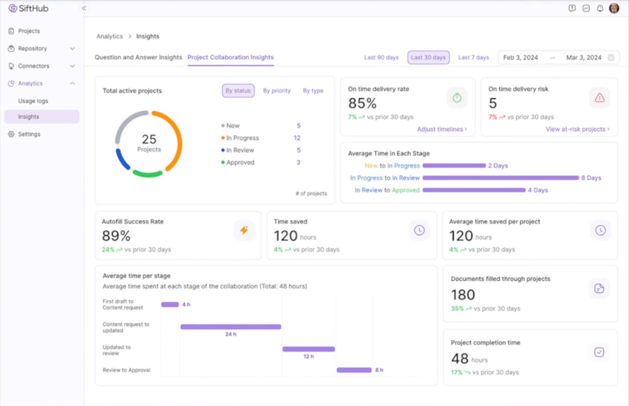 SiftHub Demo