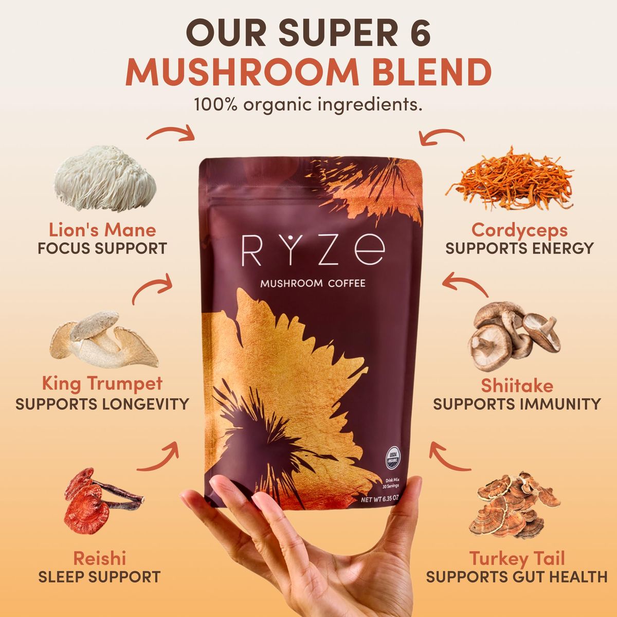 RYZE’s Super6 blend features six mushroom ingredients