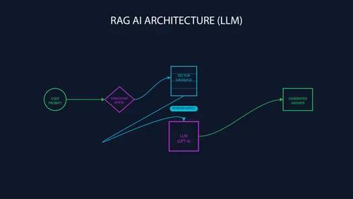 Demystifying RAG: How to Stop AI from Hallucinating efficiently