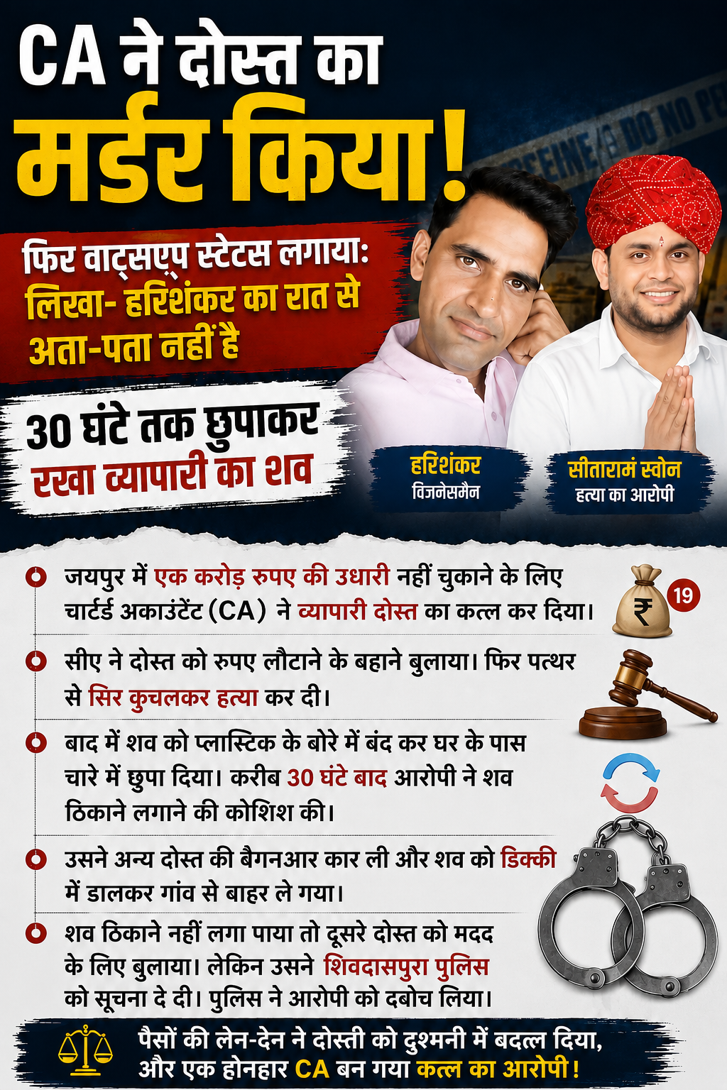 जयपुर: एक दिल दहलाने वाले मामले में, एक दोस्त ने पैसों के चक्कर में अपने दोस्त की जान ले ली। घटना ने इलाके में सनसनी मचा