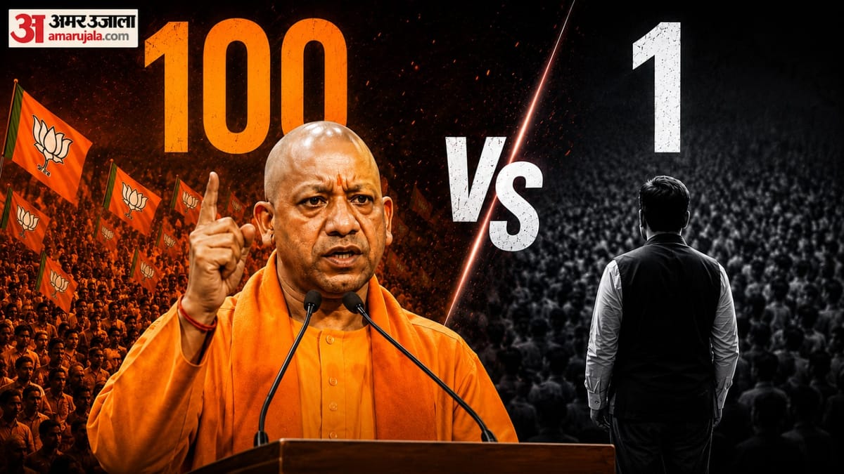UP: दो महीने में योगी ने नाप डाली 18 मंडलों की 100 विधानसभा सीटें, दौरे के लिहाज ने विपक्ष को काफी पीछे छोड़ा