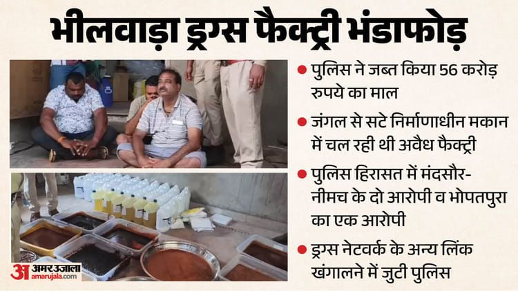 ड्रग्स का MP कनेक्शन: राजस्थान के जंगल में चल रही थी 56 करोड़ की ड्रग्स फैक्टरी, हिरासत में तीन आरोपी