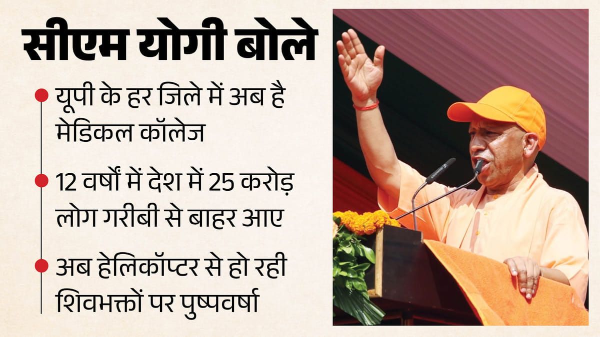 सीएम योगी बोले: यूपी अब रोजगार देने वाला राज्य बना, सपा-कांग्रेस के समय अपनी पहचान छिपाता था प्रदेश का युवा