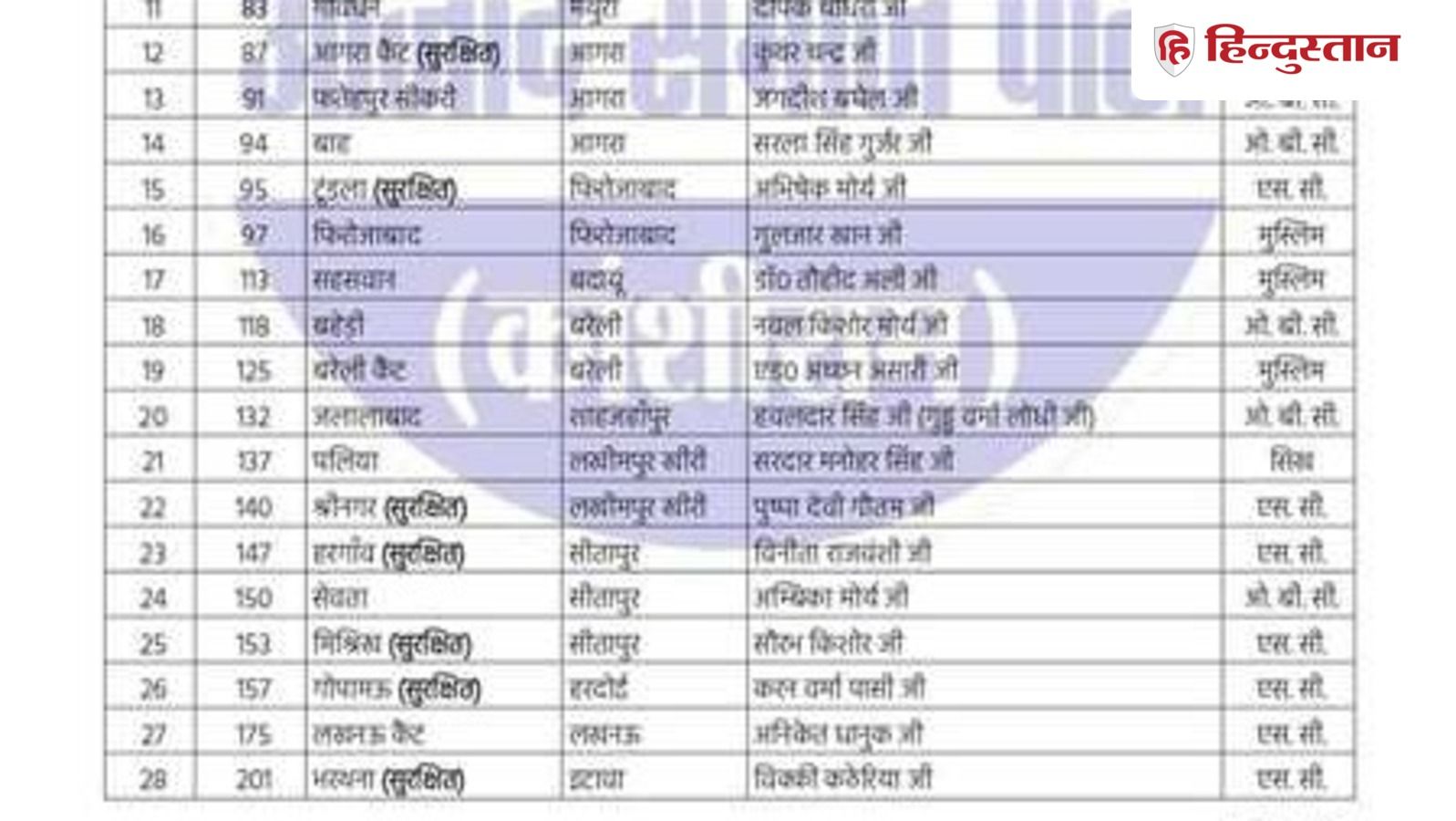 Meerut News: आजाद समाज पार्टी ने मेरठ की तीन समेत 45 विधानसभा प्रभारियों की सूची जारी की