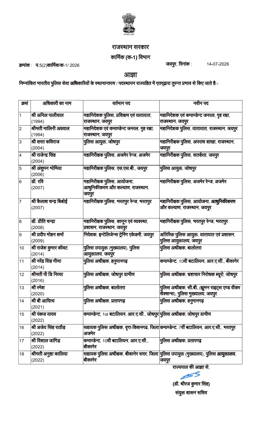 राजस्थान पुलिस में बड़ा बदलाव, डीजी से एसपी स्तर तक तबादलों की सूची जारी