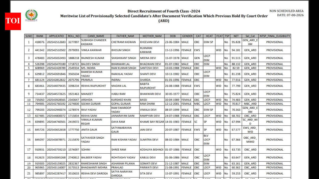राजस्थान चौथी कक्षा का अंतिम परिणाम 2026 rssb.rajasthan.gov.in पर जारी: स्कोरकार्ड डाउनलोड करने के लिए सीधा लिंक यहां