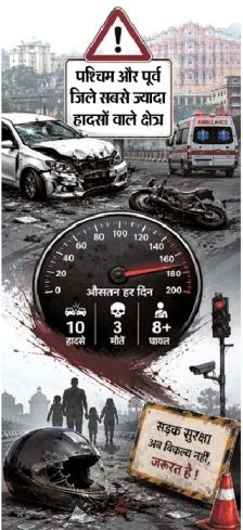 जयपुर में सड़क हादसे: जनसुरक्षा का मुद्दा बनता जा रहा है