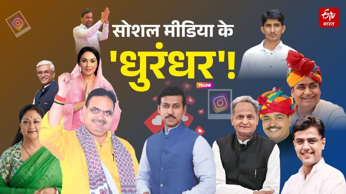 इंस्टाग्राम की 'राजनीति' में कौन आगे? राजस्थान की सियासत का डिजिटल रिपोर्ट कार्ड, मंत्री राज्यवर्धन सिंह के सबसे ज्यादा फॉलोअर्स