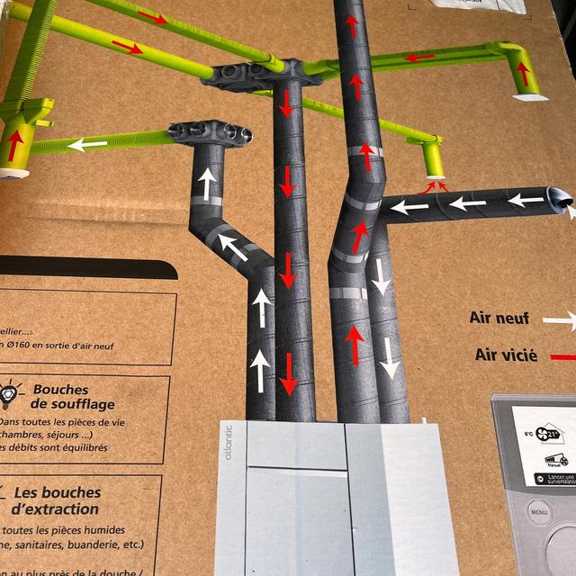 Schéma VMC Optimocosy