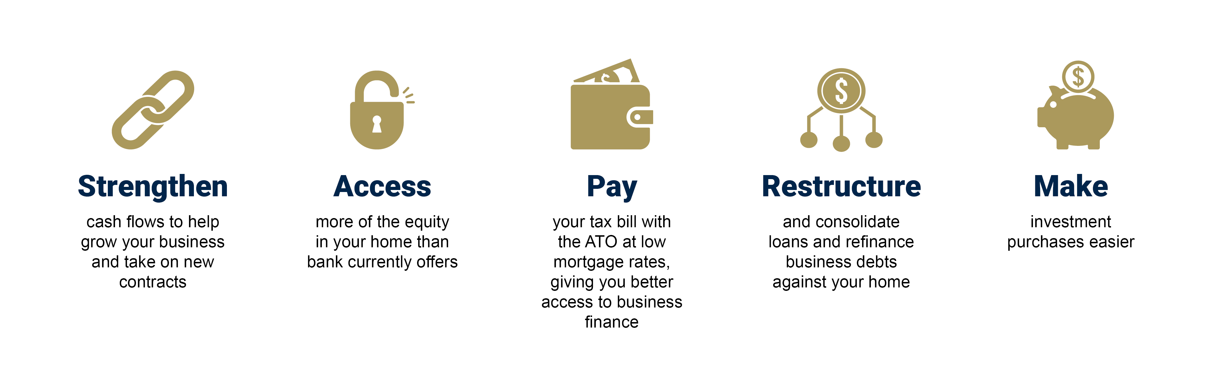 home loans graphic