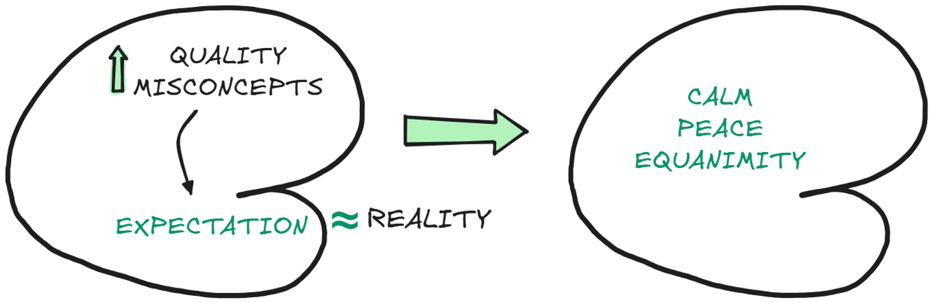 Internal peace and contentment when your expectations match reality