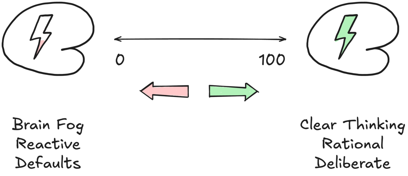 Mental resource on a continuum from low to high and the resulting consequences of its level.