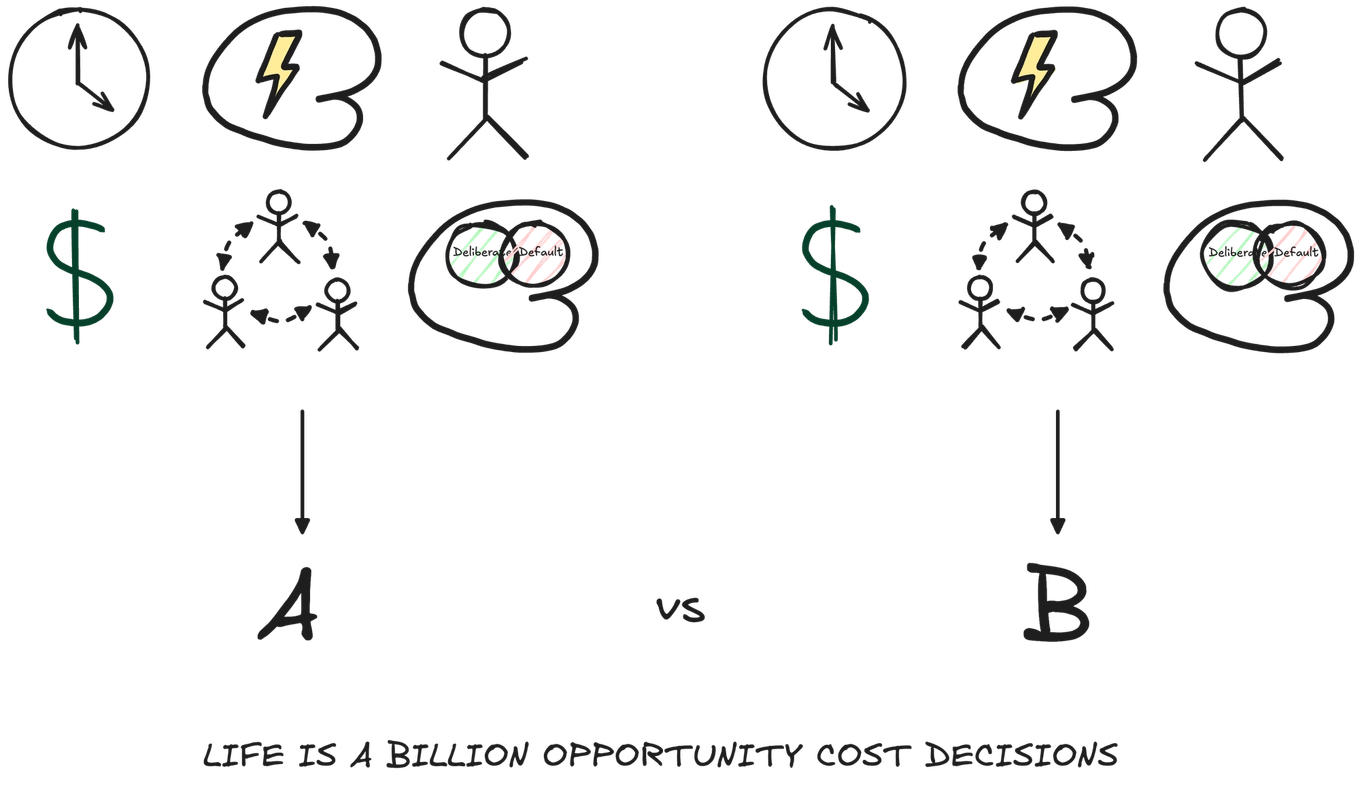 Life resources are finite, which means life is a billion opportunity cost decisions