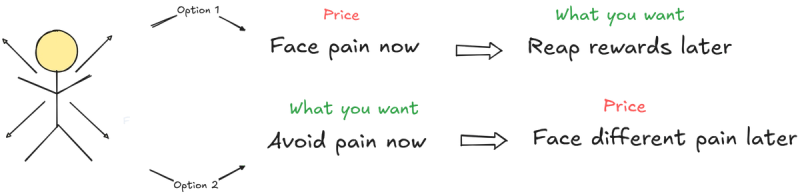 Face pain now or face pain later options
