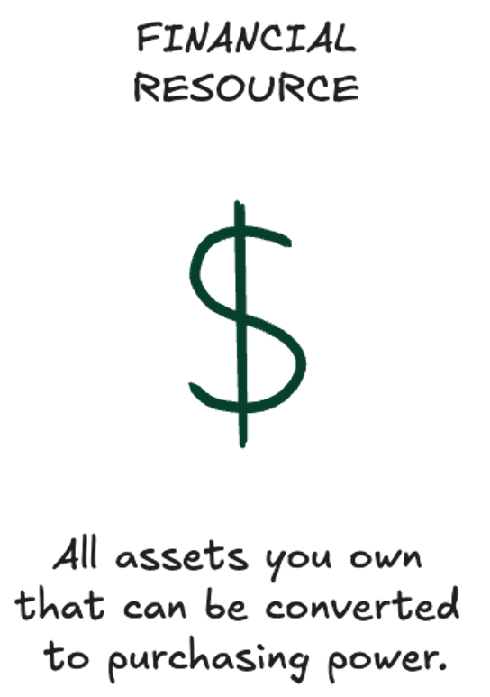 Financial resources are all assets you own that can be converted into purchasing power. It is one of the secondary life resources.
