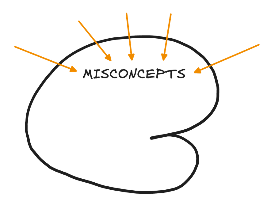 Electrical impulses integrated and interpreted by brain. Internal experience illustration step 3.