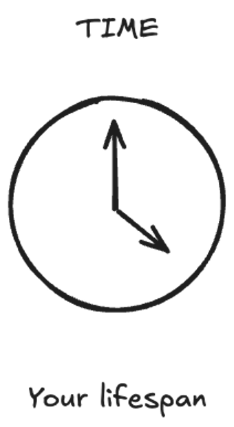 Time - a primary life resource