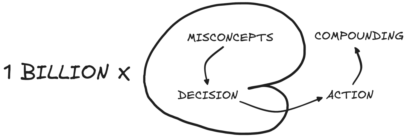 Life is a billion opportunity cost decisions.