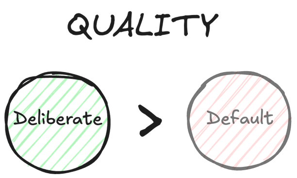 Deliberate misconcepts are higher relative quality than default misconcepts.