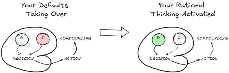 Default versus rational thinking modes