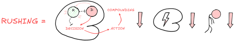 Rushing drains mental and physical resources