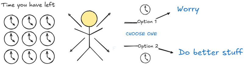 Opportunity cost of your finite time when you worry versus not worry