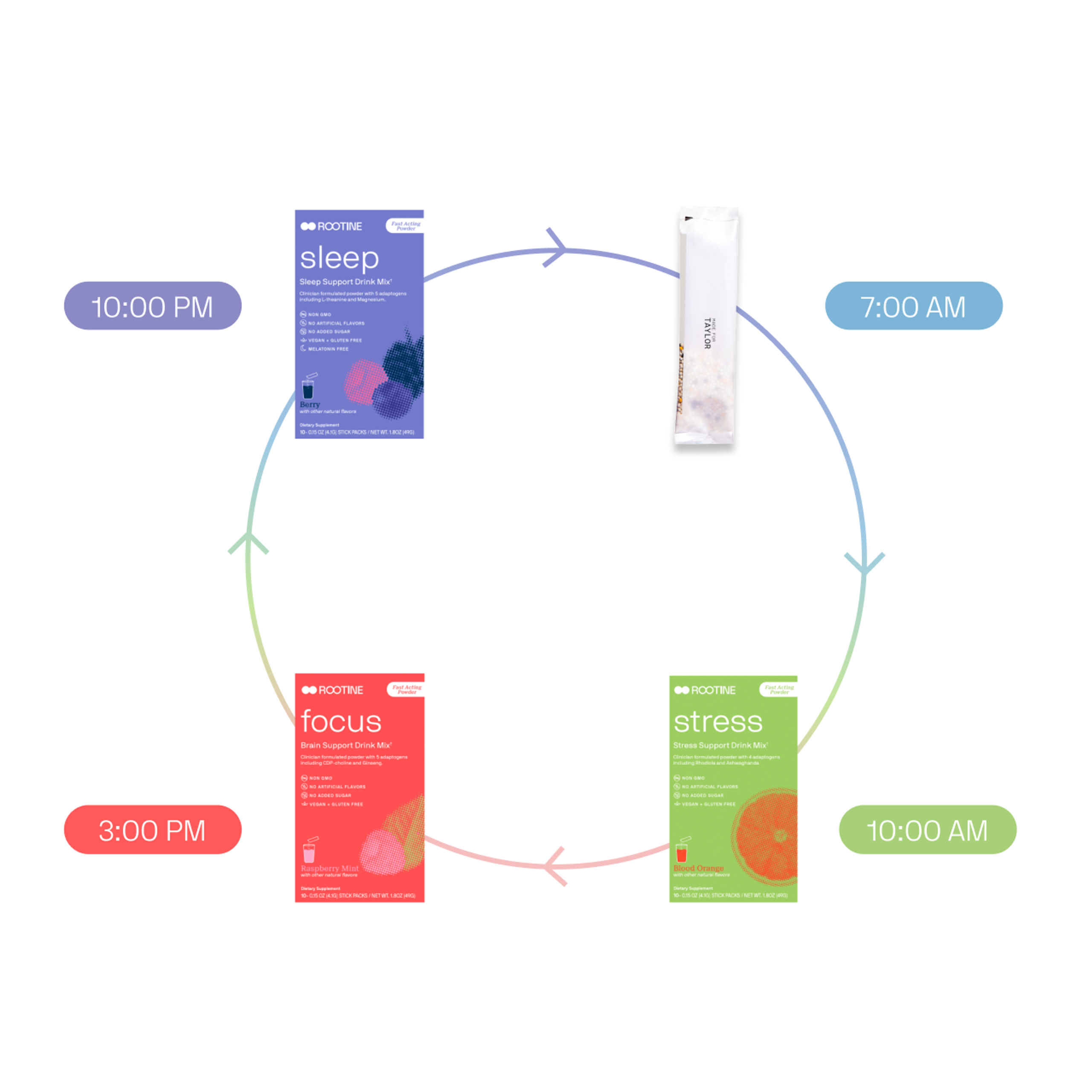 circadian health framework